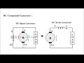 Types of DC Generators - Separately & Self Excited DC Generator | Shunt, Series & Compound Generator