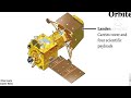 Chandrayan 3 | Chandrayan lander | Vikram | Rover Pragyan | Payload | ISRO