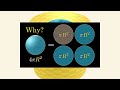 Why is Pi here? | Half factorial without Gamma function #SoME3