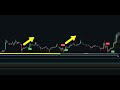 40 INDICATORS IN ONE! Most Professional BUY SELL Indicator on TradingView