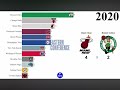 ￼ all the eastern conference finals winners from 1971 to 2023