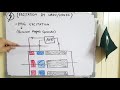 PMG Excitation. Permanent Magnet Generator excitation method explained.