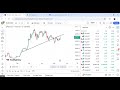 Zoom Session For Market Update || Bitcoin Update || Bitcoin Next Move