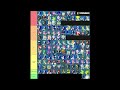 Ranking EVERY SKIN In Sonic Speed Simulator!