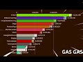 Minecraft Youtubers gas gas gas meme