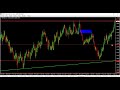 My GBPNZD Technical Analysis Sunday 9th  January 2022  by The Maestro Speaks