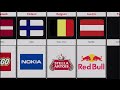 Most Iconic Brands From Different Countries