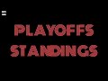 NBA Playoff Standings, Schedule, Results | April 22, 2023