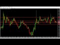 EURGBP Monthly Timeframe Technical Analysis September  5th 2021 by The Maestro Speaks