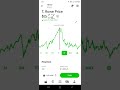 My 52k Robinhood Portfolio Episode 407