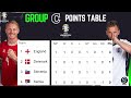 EURO 2024 LIVE: ENG Vs DEN Match LIVE Score | Preview | @SheoSports