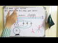 3 Dark Lamp method, 2 Bright Lamp and 1 Dark lamp method explained in Urdu/Hindi