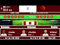 England Vs West Indies Live, 2nd Test Match || ENG Vs WI 2nd Test, Day 4 || Live Score & Commentary