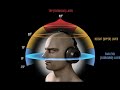 Maximum 3D Sound Effect | Use Headphone