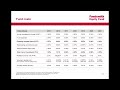 medirectalk 19 January 2022: Terry Smith - Fundsmith Equity Fund